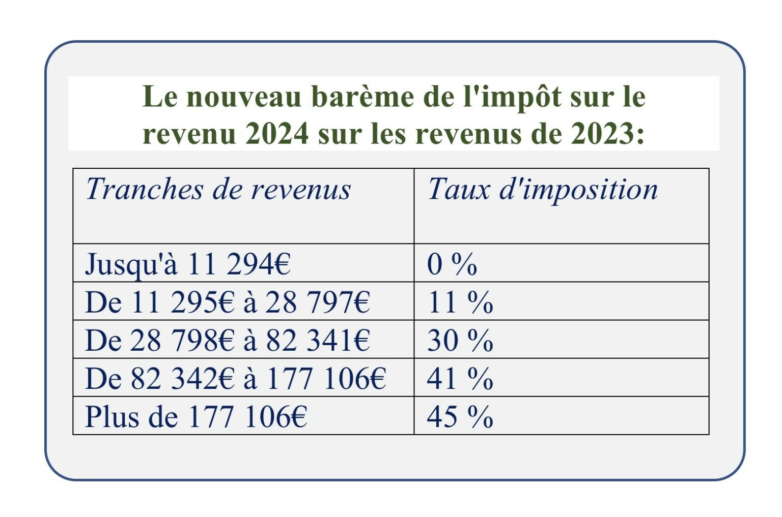 FR Patrimoine Bordeaux | La loi de finances 2024, changements gestion ...